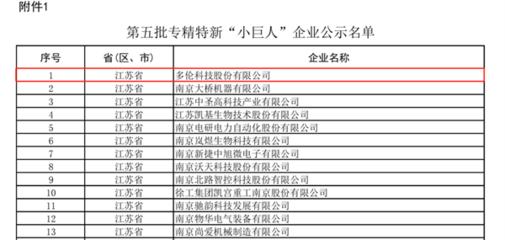 经济发展硬支撑!多伦科技荣获国家级专精特新"小巨人"称号