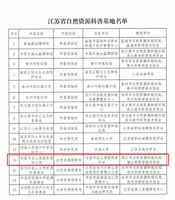 祝贺!全省15家,句容这里上榜!
